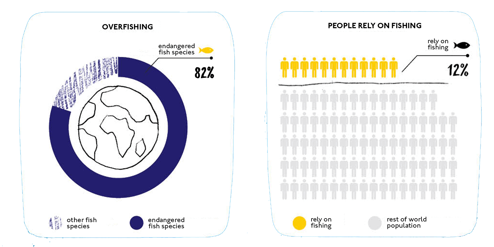 Infographic_foundation_overfishing